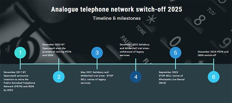 Telecoms & Broadband Image 1 Telecoms & Broadband Image 1